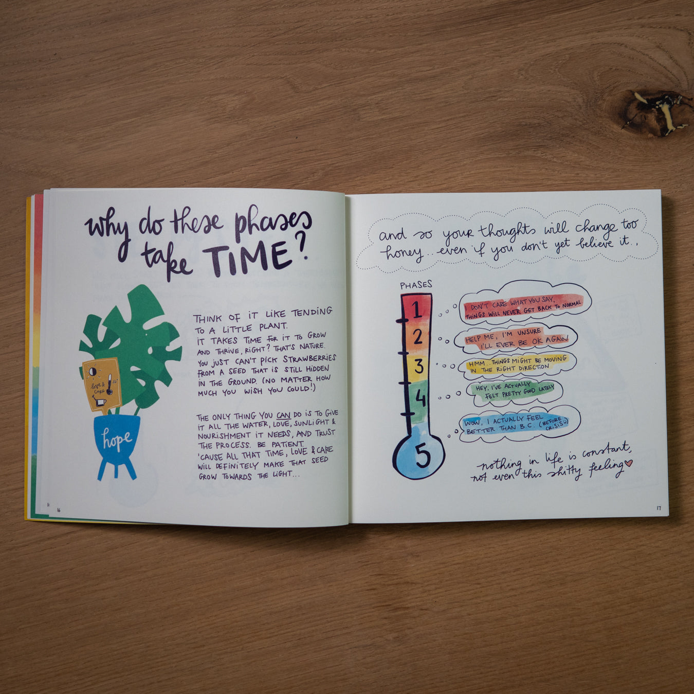 Start today in the book